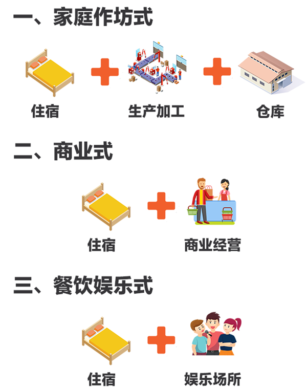 危機(jī)四伏的“三合一”場所，如何保障用氣安全？