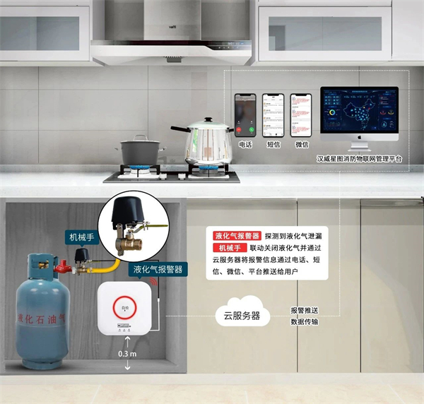 可燃氣體報警器應用場景